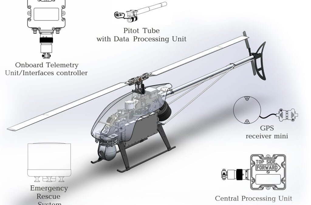 Accessories for Drones