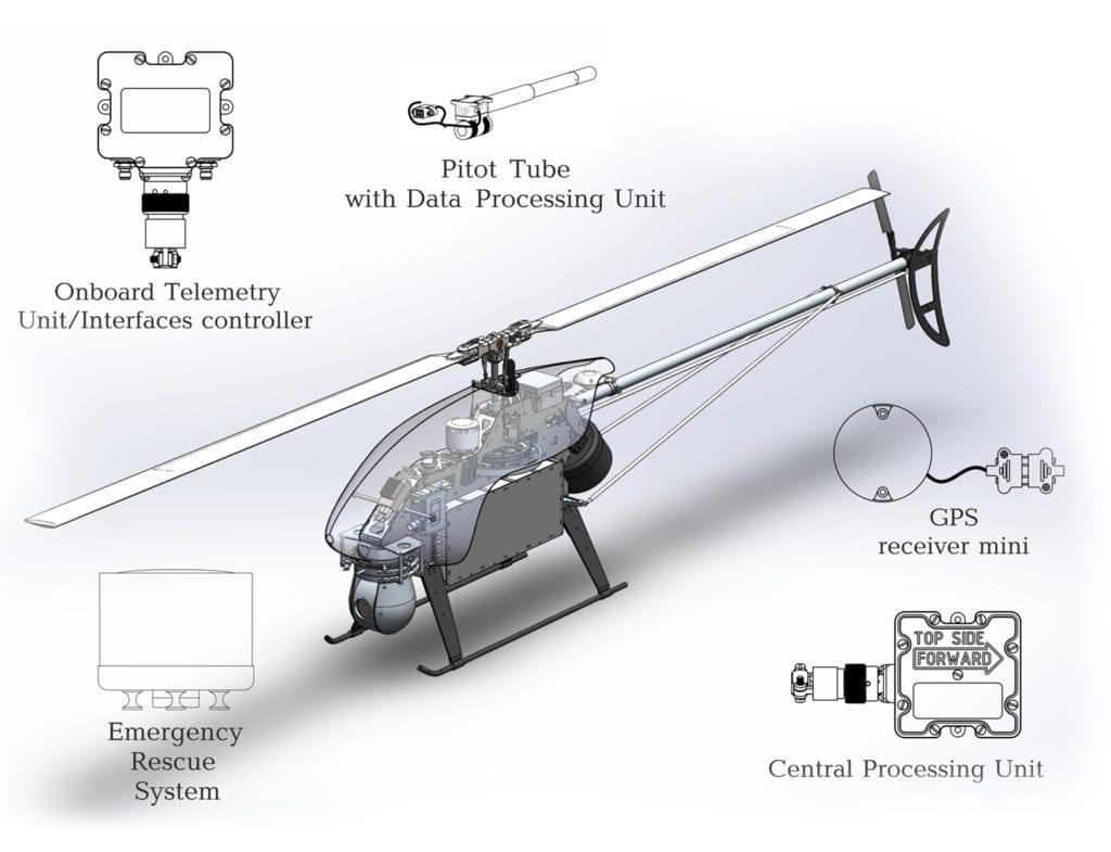 Accessories for Drones