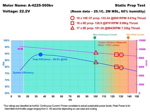 Scorpion Airplane Freestyle A-4225 PNP Combo (6s/90E+/20cc-25cc+/3108w) 