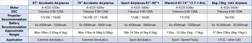 Scorpion Airplane Freestyle A-4225 PNP Combo (6s/90E+/20cc-25cc+/3108w) 