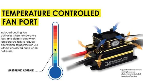 Scorpion TRIBUNUS III 06-110Amp (SBEC) Brushless 