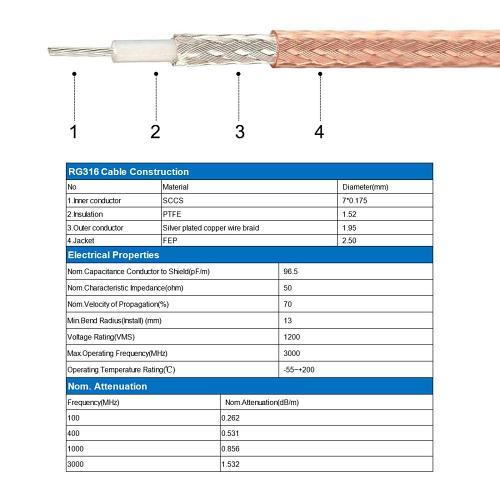 Flexible RG316 Single Shielded Coax Cable 1-50m 