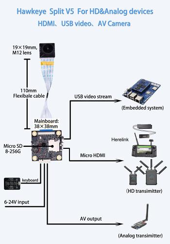 Hawkeye firefly Split V5 HDMI AV USB- HDMI Camera