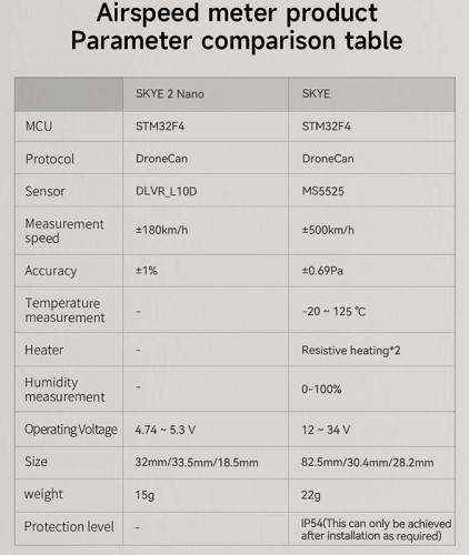 CUAV SKYE 2 NANO Dronecan Airspeed Sensor Module for FPV Racing
