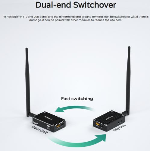 CUAV P9 Radio Drone Telemetry Ground and Air units up to 40km 