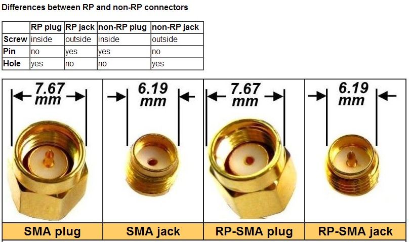 SMA Plug to RP-SMA Jack adaptor(PIN-PIN), version